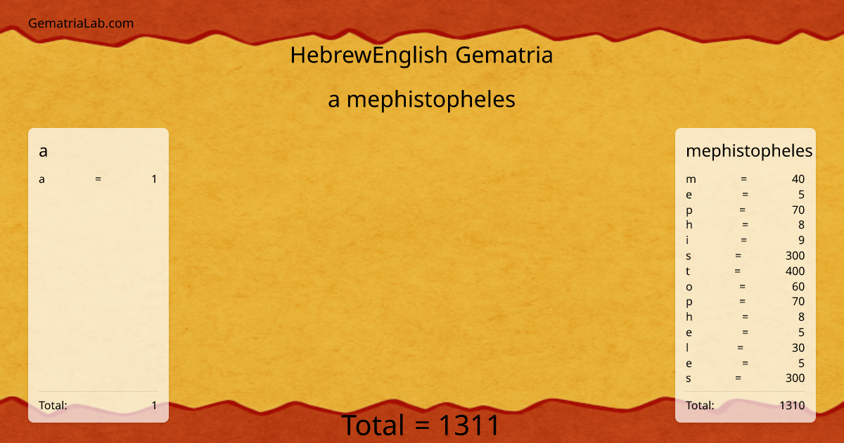 a mephistopheles in hebrewEnglish Gematria
